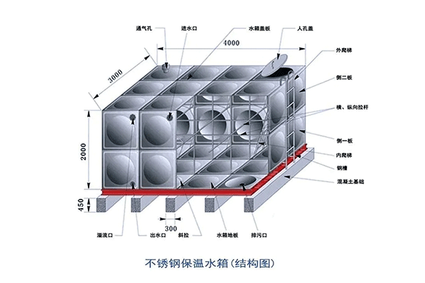 水箱内部.png